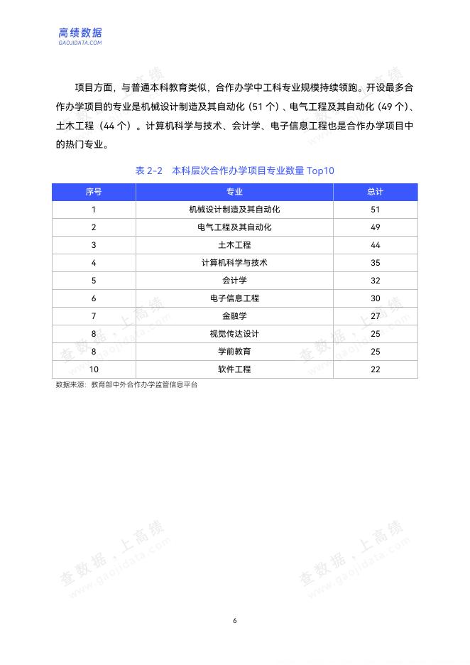 高绩数据：2025年中外合作办学分析报告（高等教育）_第10页
