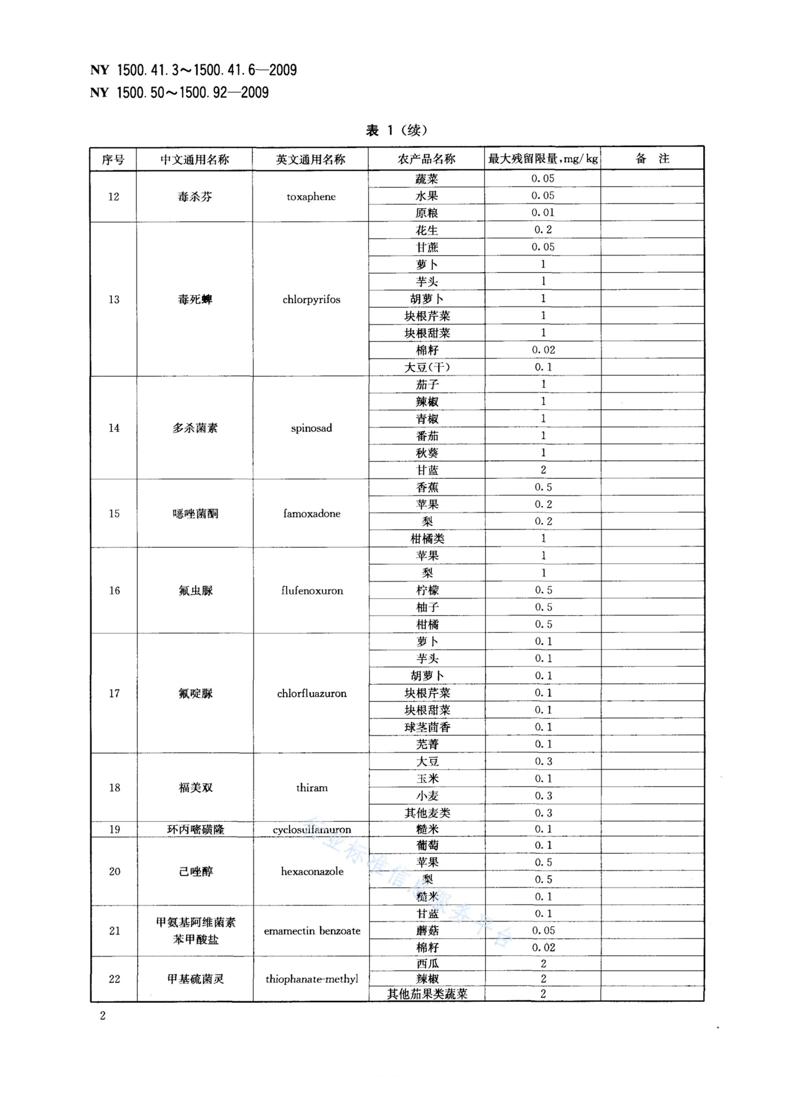 NY 1500.62.7-2009 标准预览