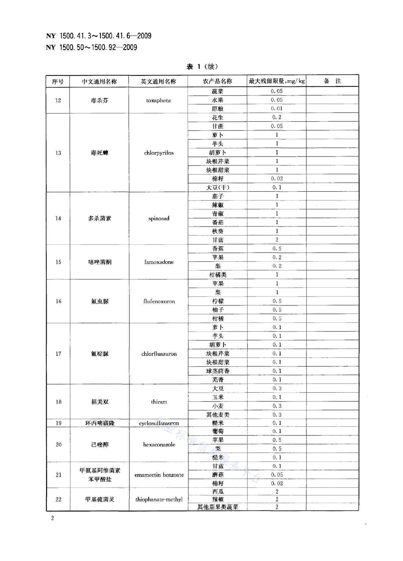 NY 1500.54.1-2009 标准预览