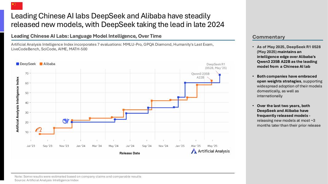 Artificial Analysis：2025年Q2中国人工智能现状报告（英文版）_第5页