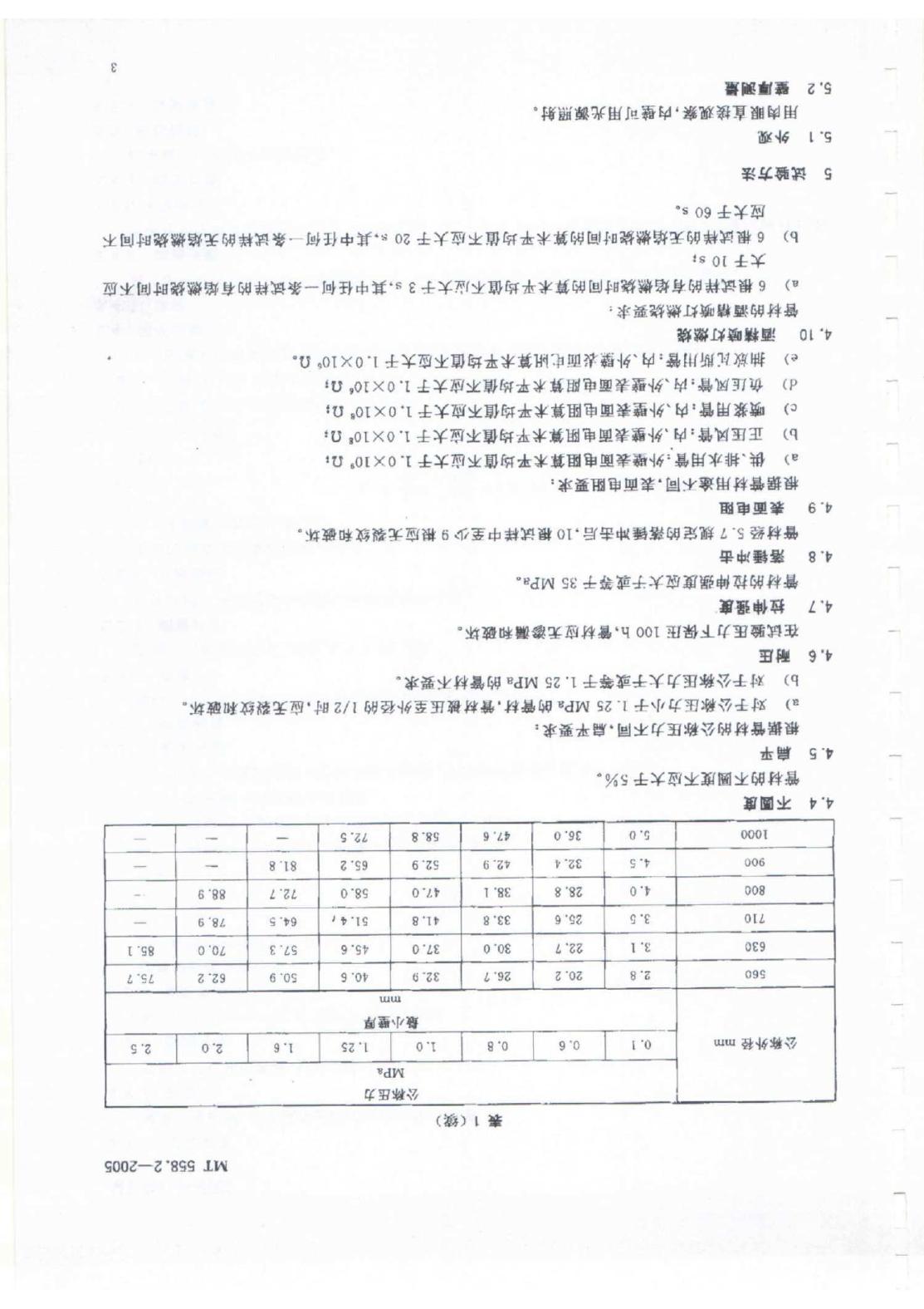 MT 958.2-2005 标准预览
