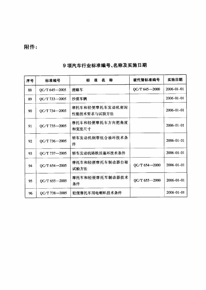 QC/T 737-2005 标准预览