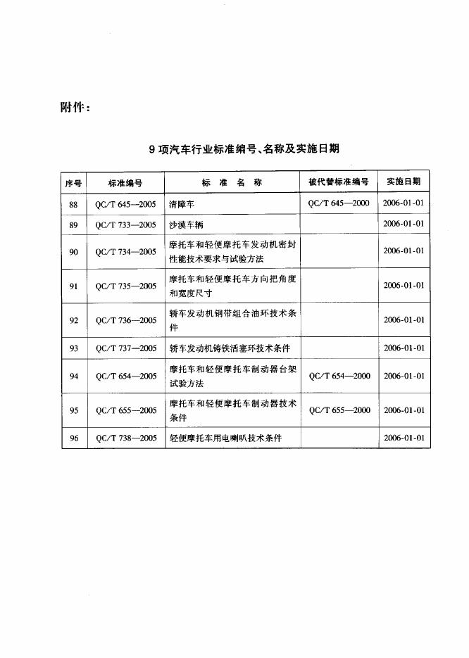QC/T 654-2005 标准预览