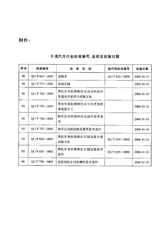 QC/T 736-2005 标准预览