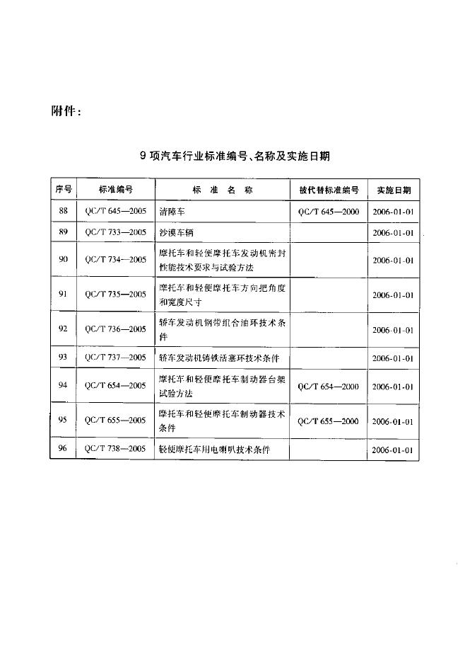 QC/T 734-2005 标准预览