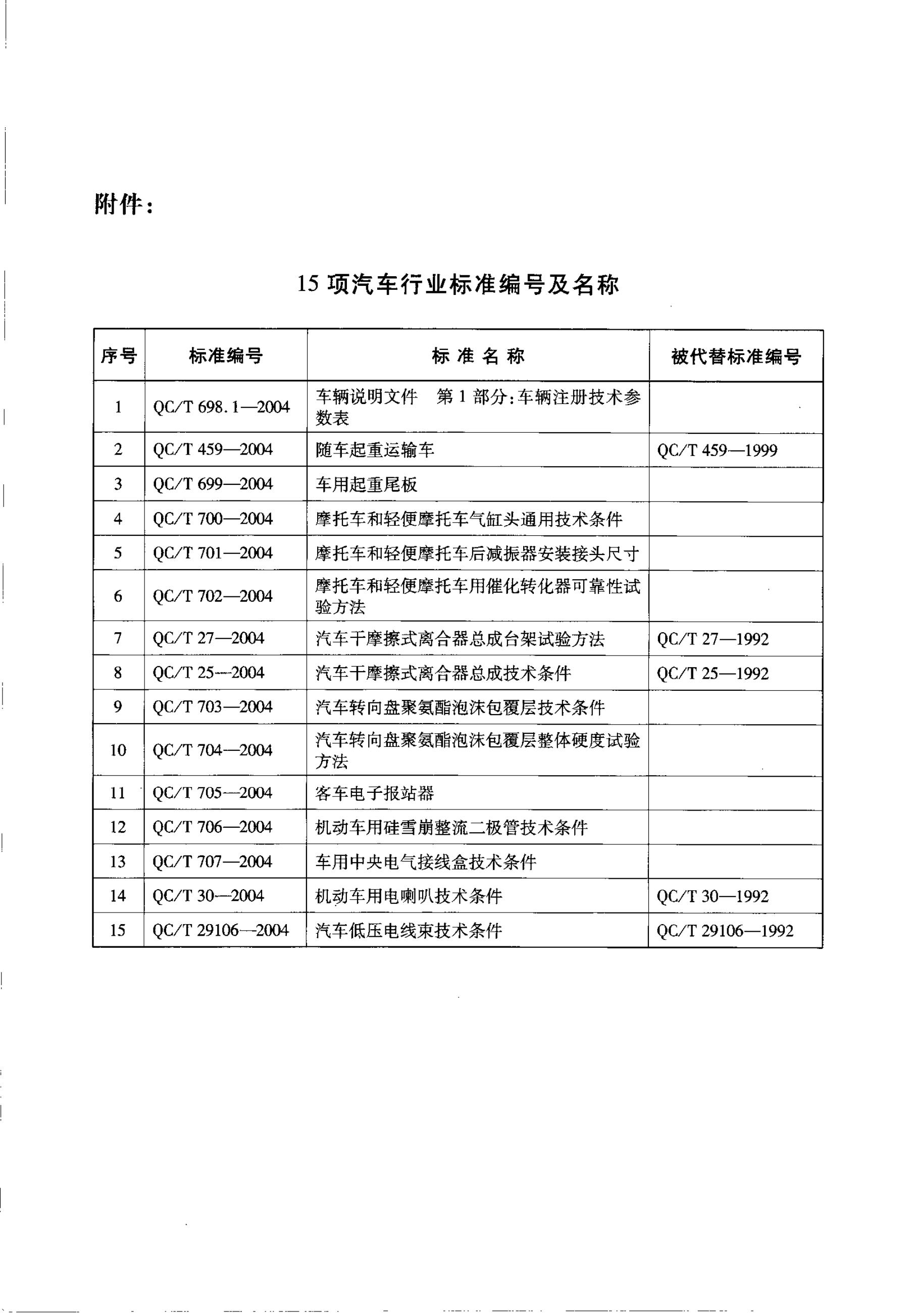 QC/T 701-2004 标准预览
