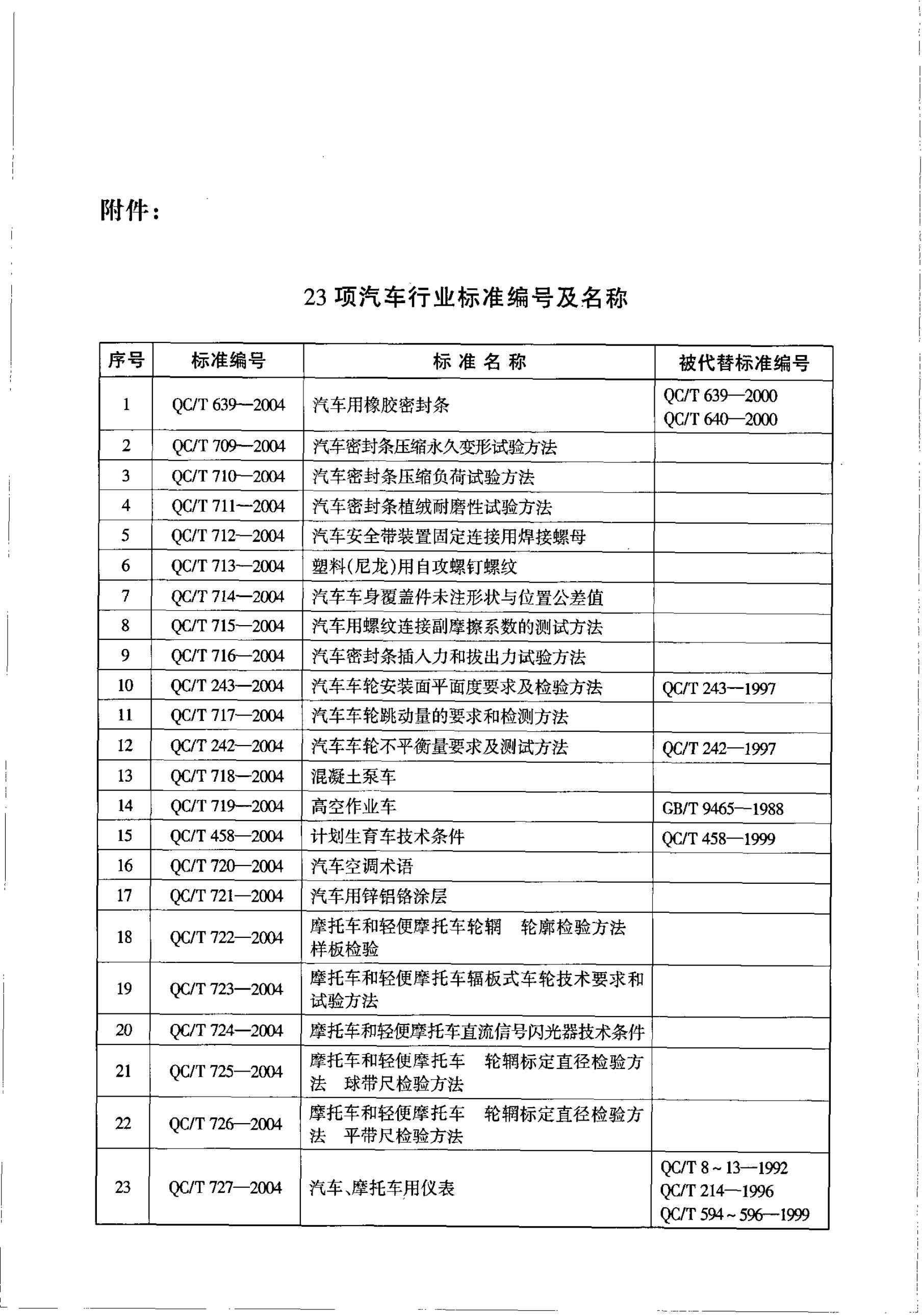 QC/T 458-2004 标准预览