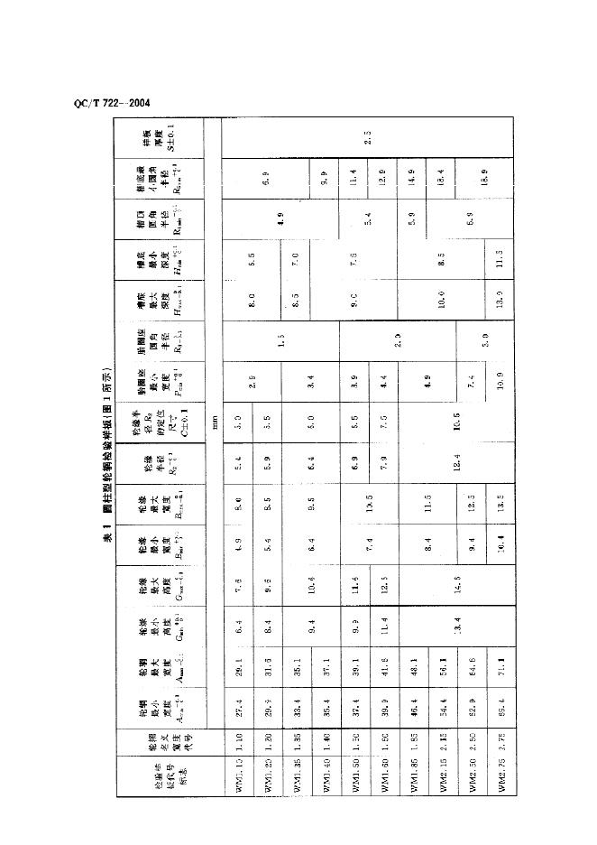 QC/T 722-2004 标准预览