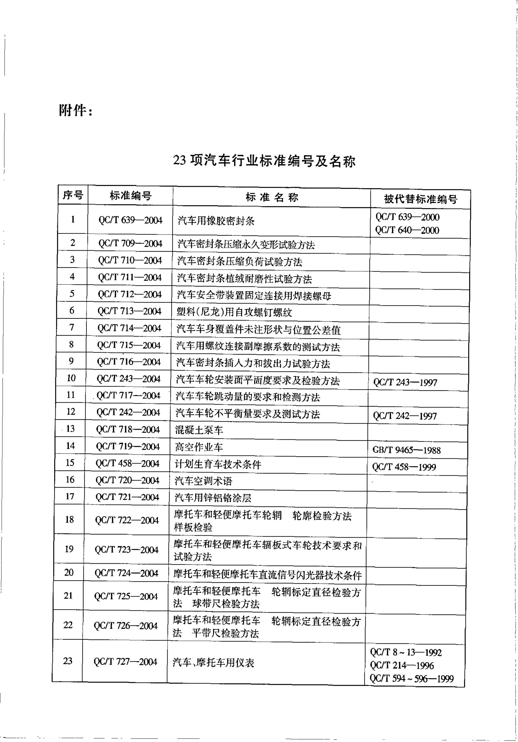 QC/T 720-2004 标准预览