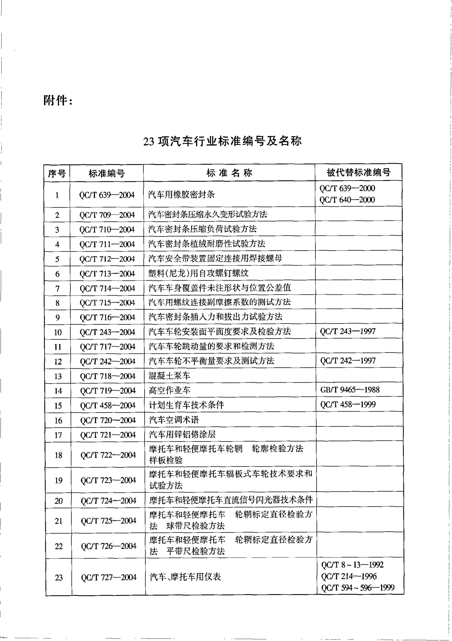 QC/T 714-2004 标准预览