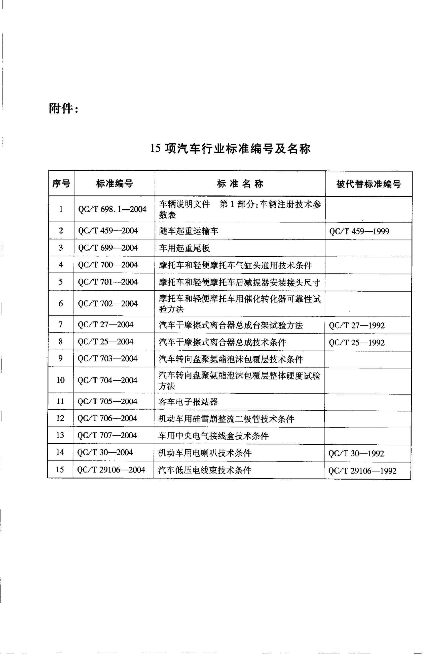 QC/T 698.1-2004 标准预览