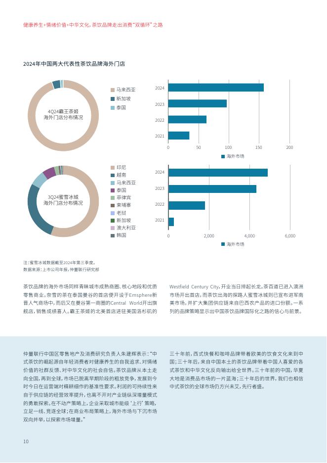 仲量联行：2025年健康养生+情绪价值+中华文化，茶饮品牌走出消费“双循环”之路报告_第10页