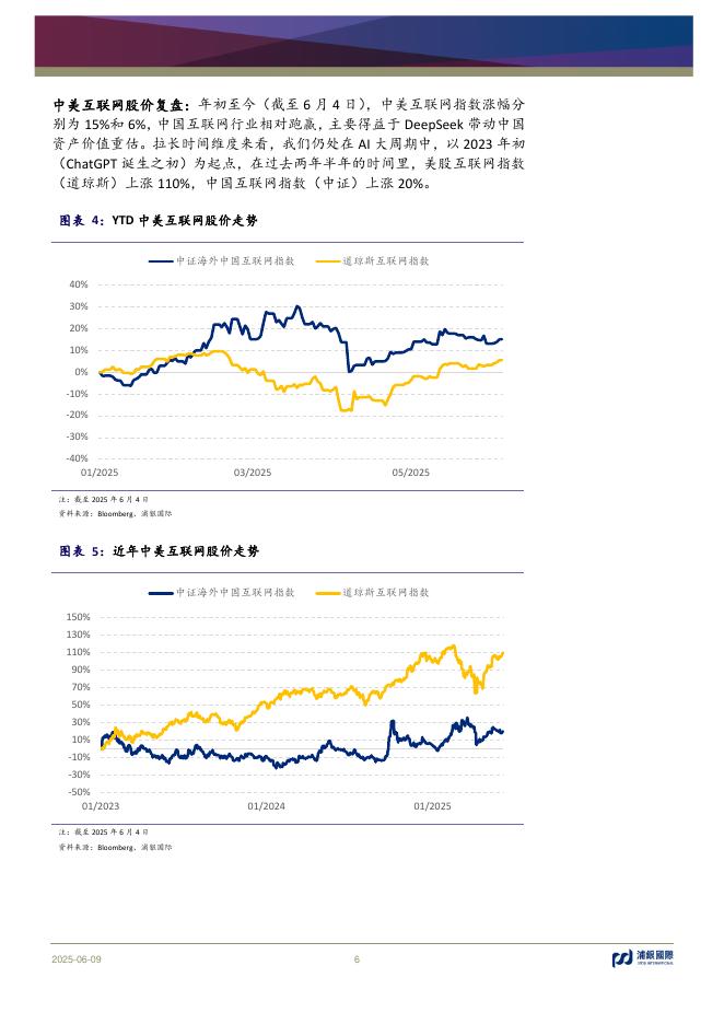 浦银国际证券：互联网行业2025年中期展望：“脱实向虚”——口红效应带动情绪经济，泛娱乐或跑赢大电商_第6页