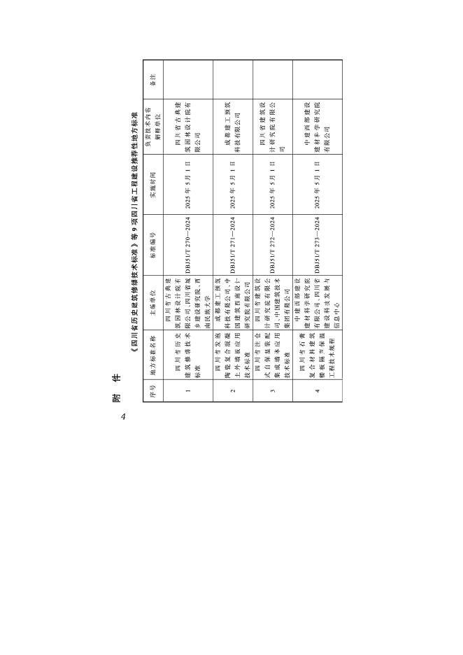 DBJ51/T 276-2024 标准预览