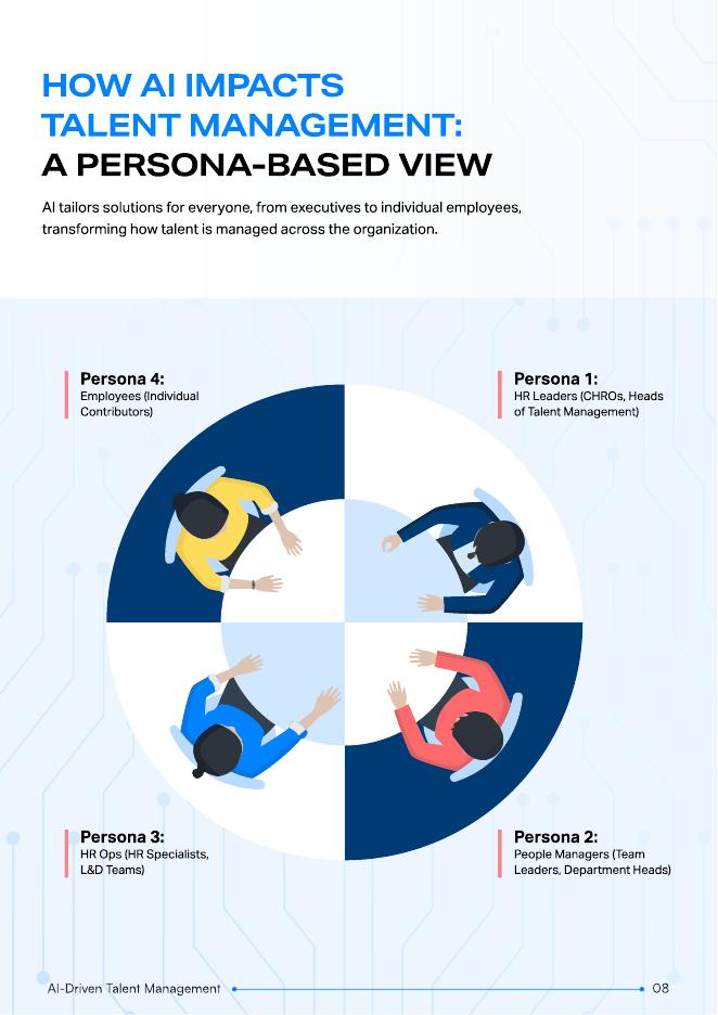 Darwinbox：2025年人工智能驱动人才管理变革研究报告（英文版）_第8页