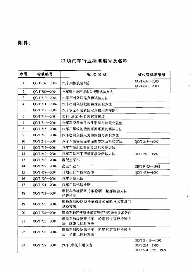 QC/T 718-2004 标准预览