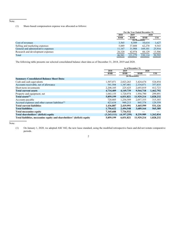 金山云Kingsoft Cloud Holdings Ltd（KC）2020年20-F年度报告（英文版）_第9页