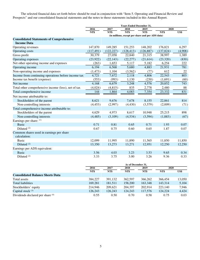 联华电子United Micro Electronics Corp.（UMC）2020年20-F年度报告（英文版）_第7页
