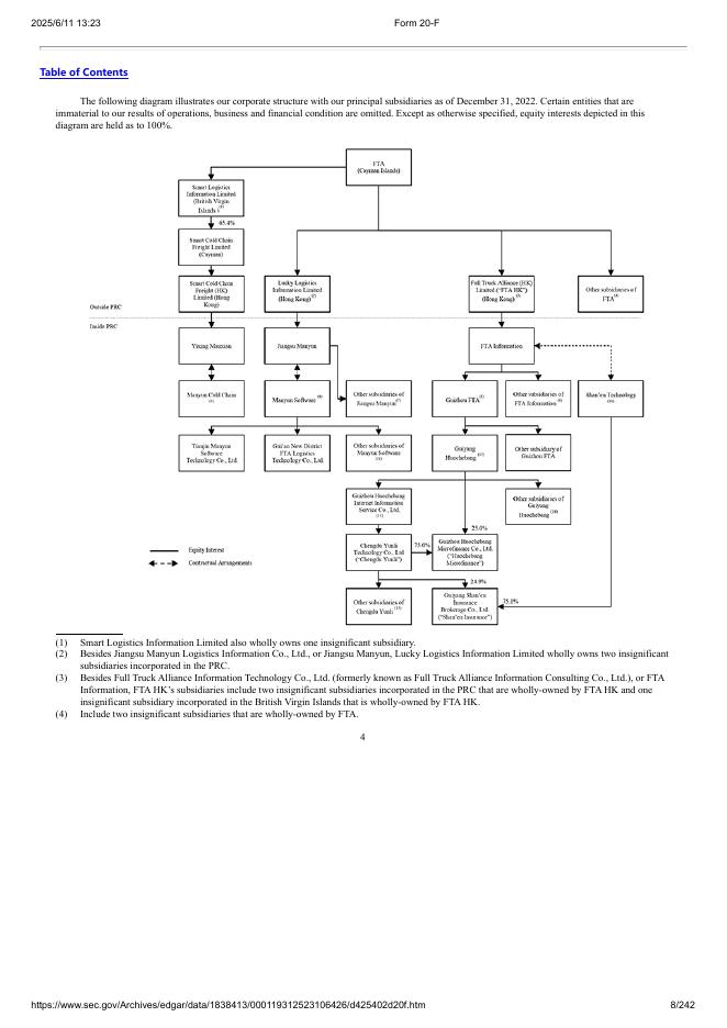 满帮集团（YMM）2022年20-F年度报告（英文版）_第8页
