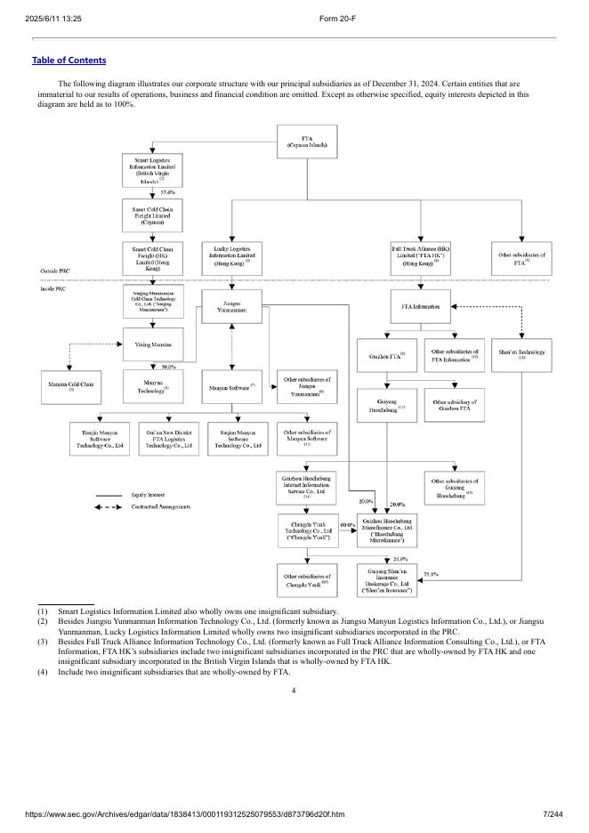 满帮集团（YMM）2024年20-F年度报告（英文版）_第7页