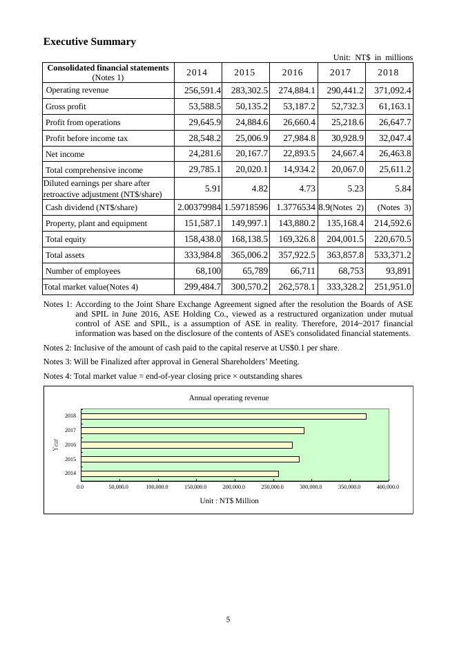 日月光控股ASE Technology Holding Co., Ltd.（ASX）2018年年度报告（英文版）_第9页