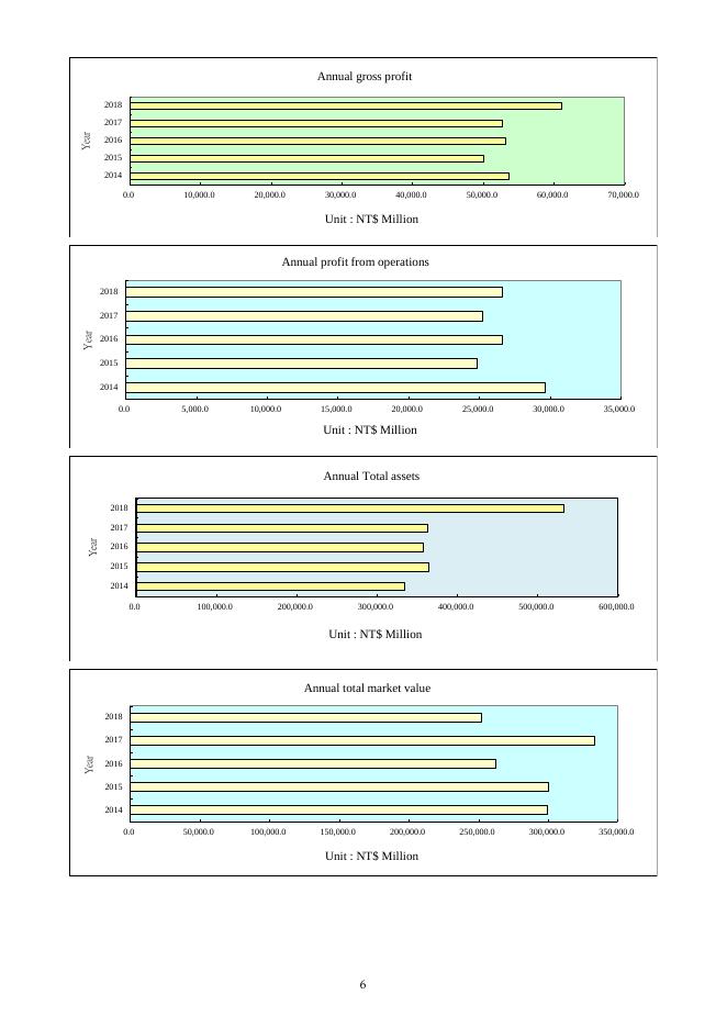 日月光控股ASE Technology Holding Co., Ltd.（ASX）2018年年度报告（英文版）_第10页
