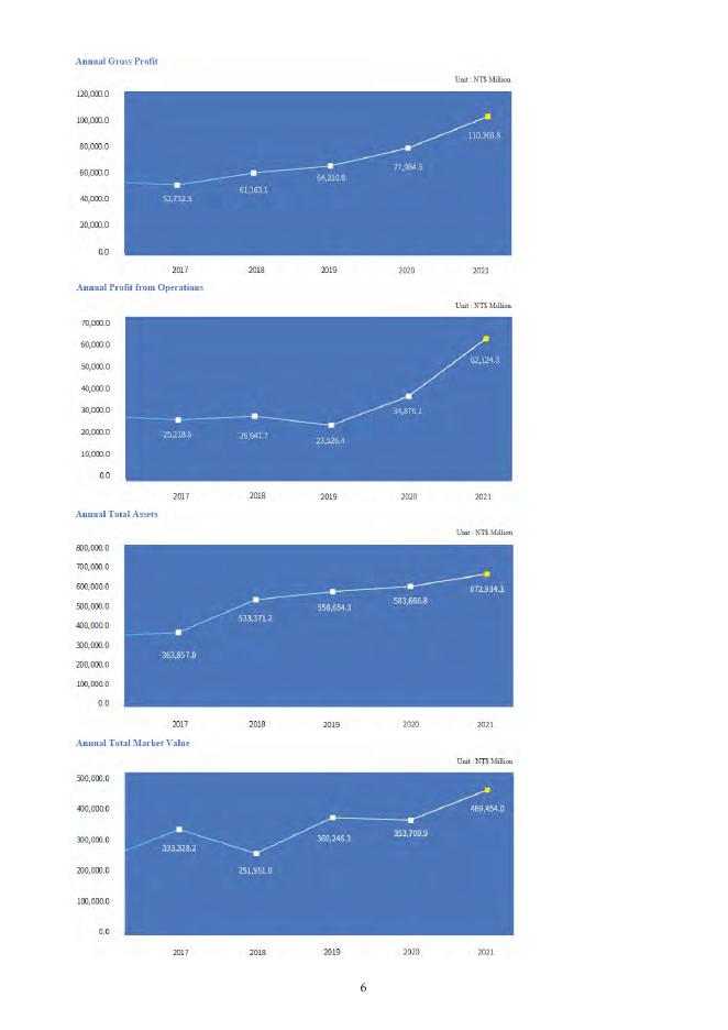 日月光控股ASE Technology Holding Co., Ltd.（ASX）2021年年度报告（英文版）_第10页