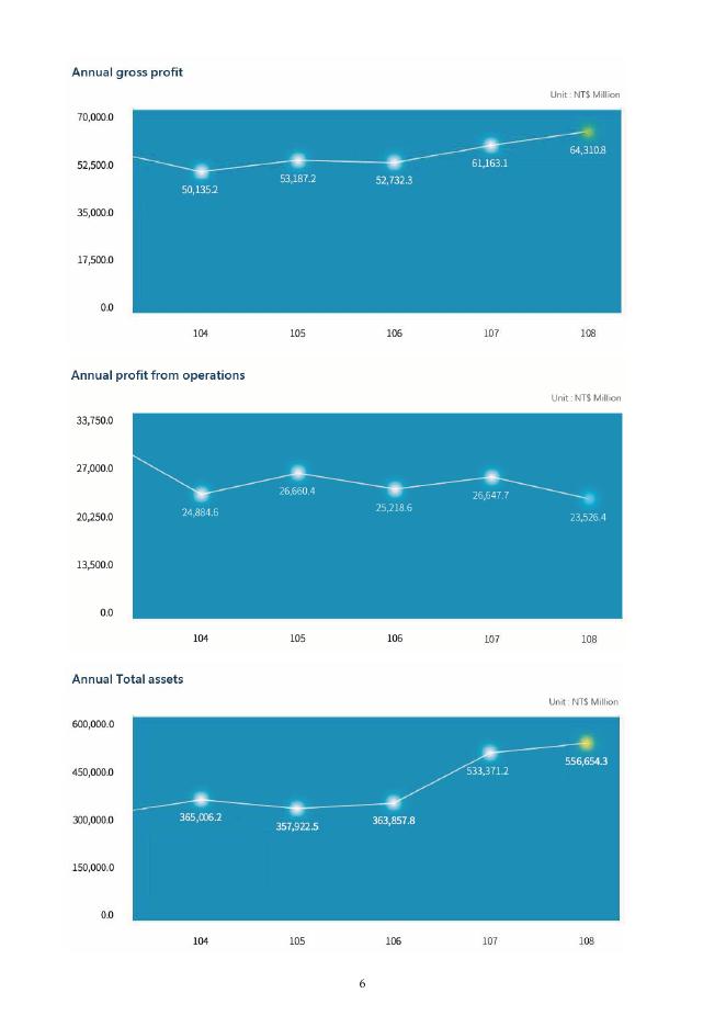 日月光控股ASE Technology Holding Co.,Ltd.（ASX）2019年年度报告（英文版）_第10页