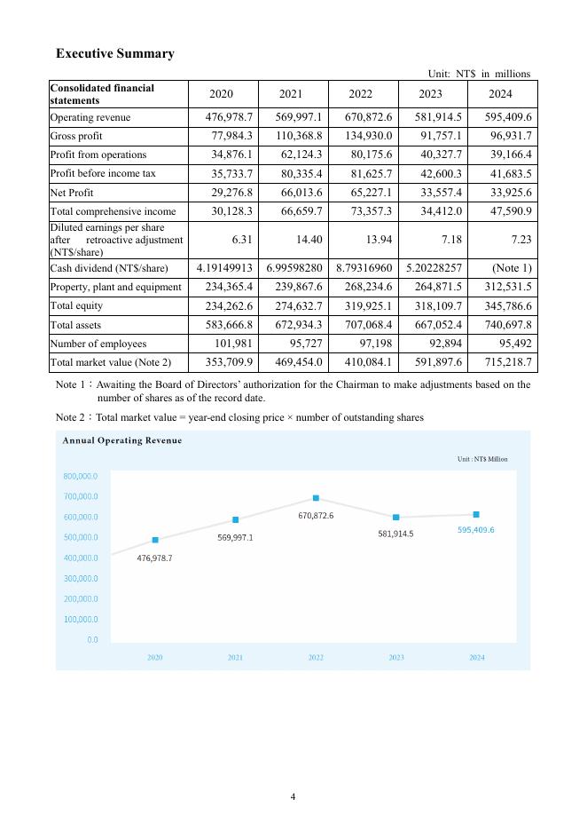 日月光控股ASE Technology Holding Co.,Ltd.（ASX）2024年年度报告（英文版）_第8页
