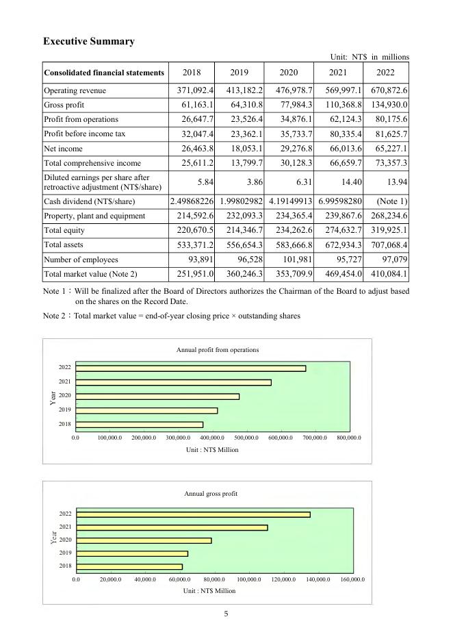 日月光控股ASE Technology Holding Co.,Ltd.（ASX）2022年年度报告（英文版）_第9页