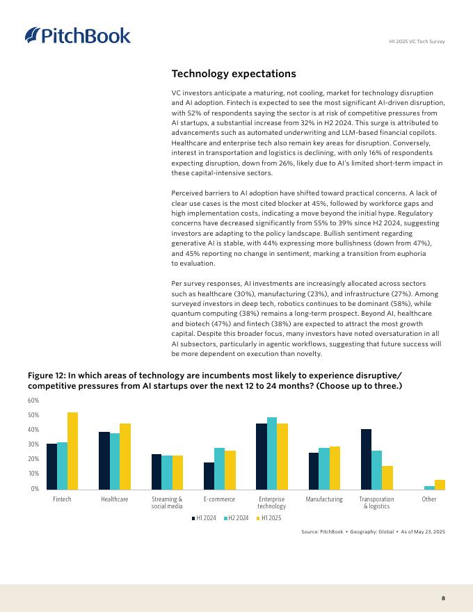 PitchBook：2025年上半年风险投资技术调查：投资者对人工智能、交易和融资的见解报告（英文版）_第8页
