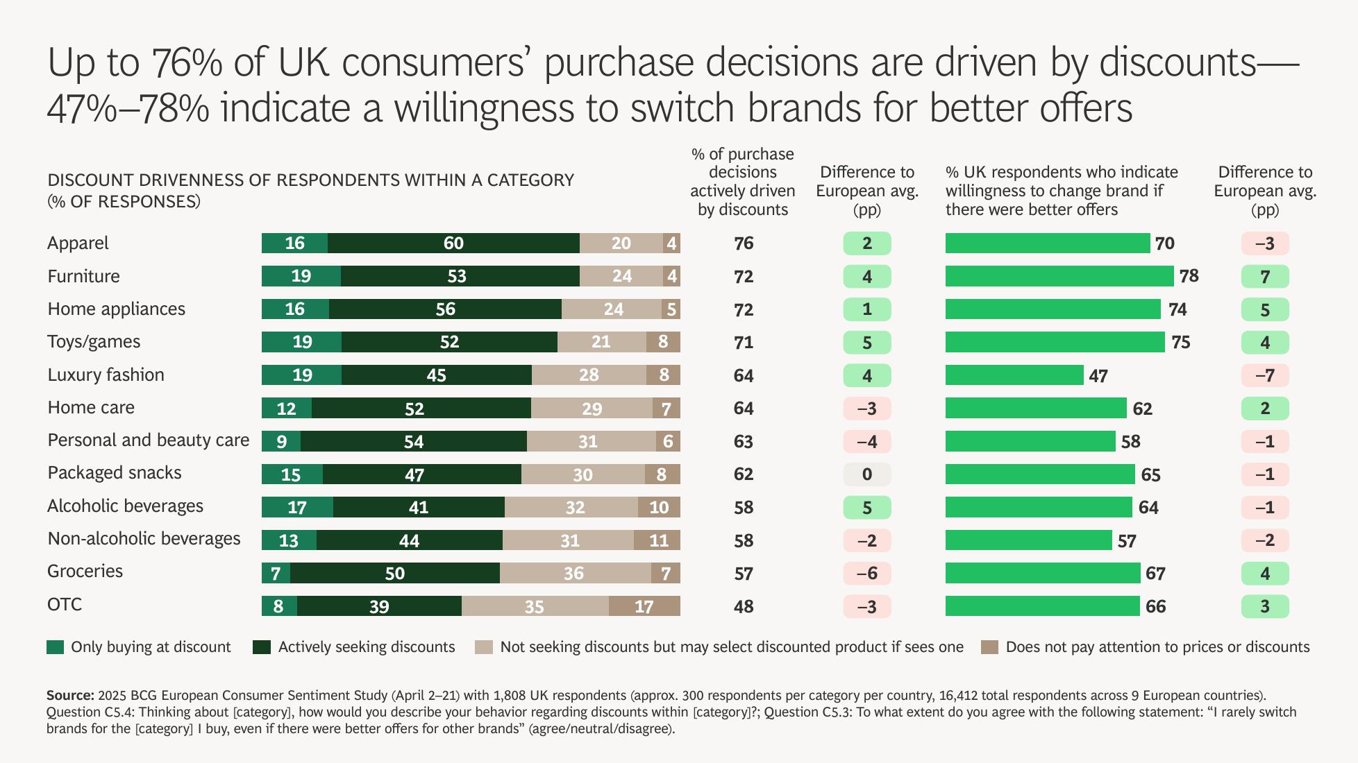 BCG波士顿咨询：2025年英国消费者情绪调研报告（英文版）_第8页