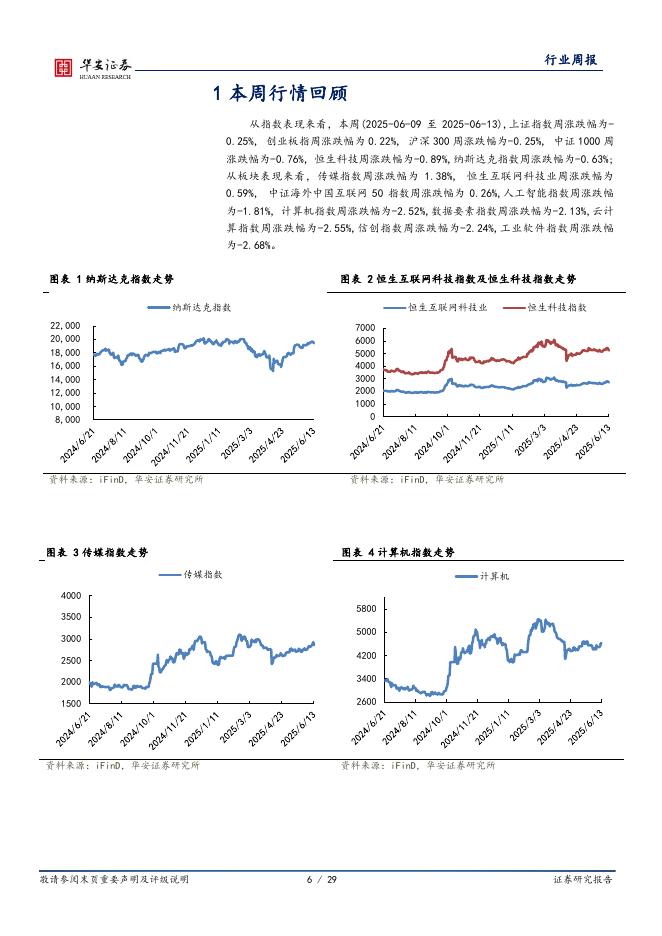 华安证券：全球科技行业周报：o3-pro上线ChatGPT，量子计算领域商业化或迎来转折点_第6页
