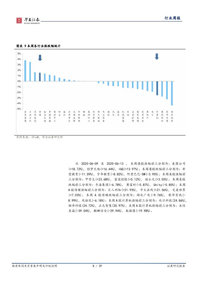 华安证券：全球科技行业周报：o3-pro上线ChatGPT，量子计算领域商业化或迎来转折点_第8页