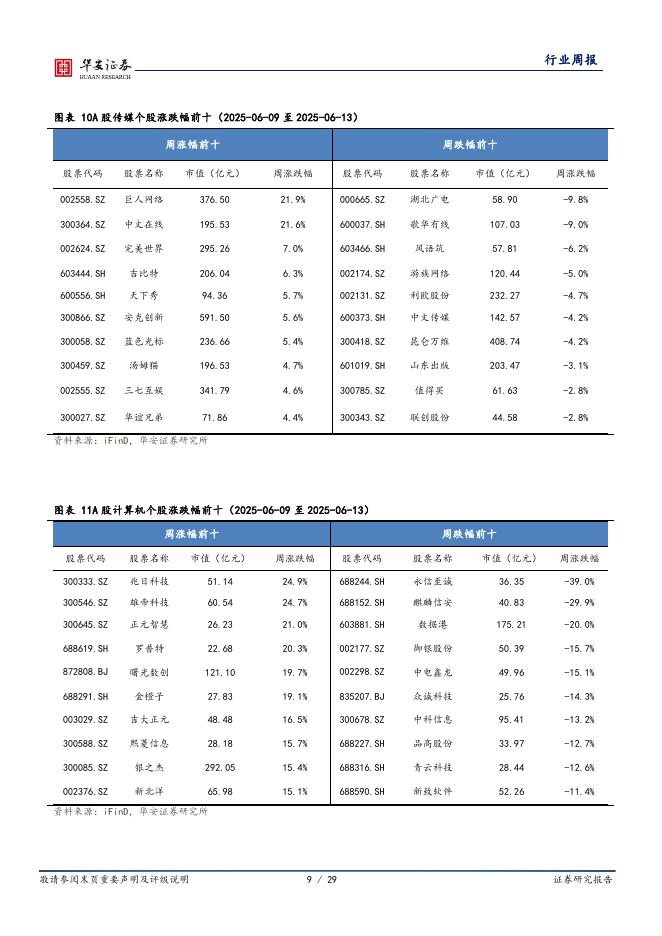 华安证券：全球科技行业周报：o3-pro上线ChatGPT，量子计算领域商业化或迎来转折点_第9页