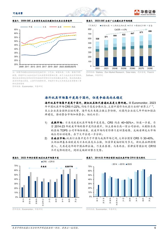 华泰证券：新消费系列报告1：潮玩国货何以在全球“攻城略地”_第6页