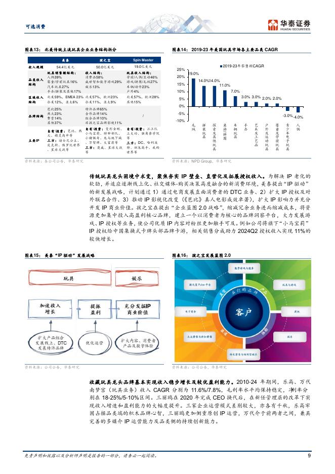 华泰证券：新消费系列报告1：潮玩国货何以在全球“攻城略地”_第10页