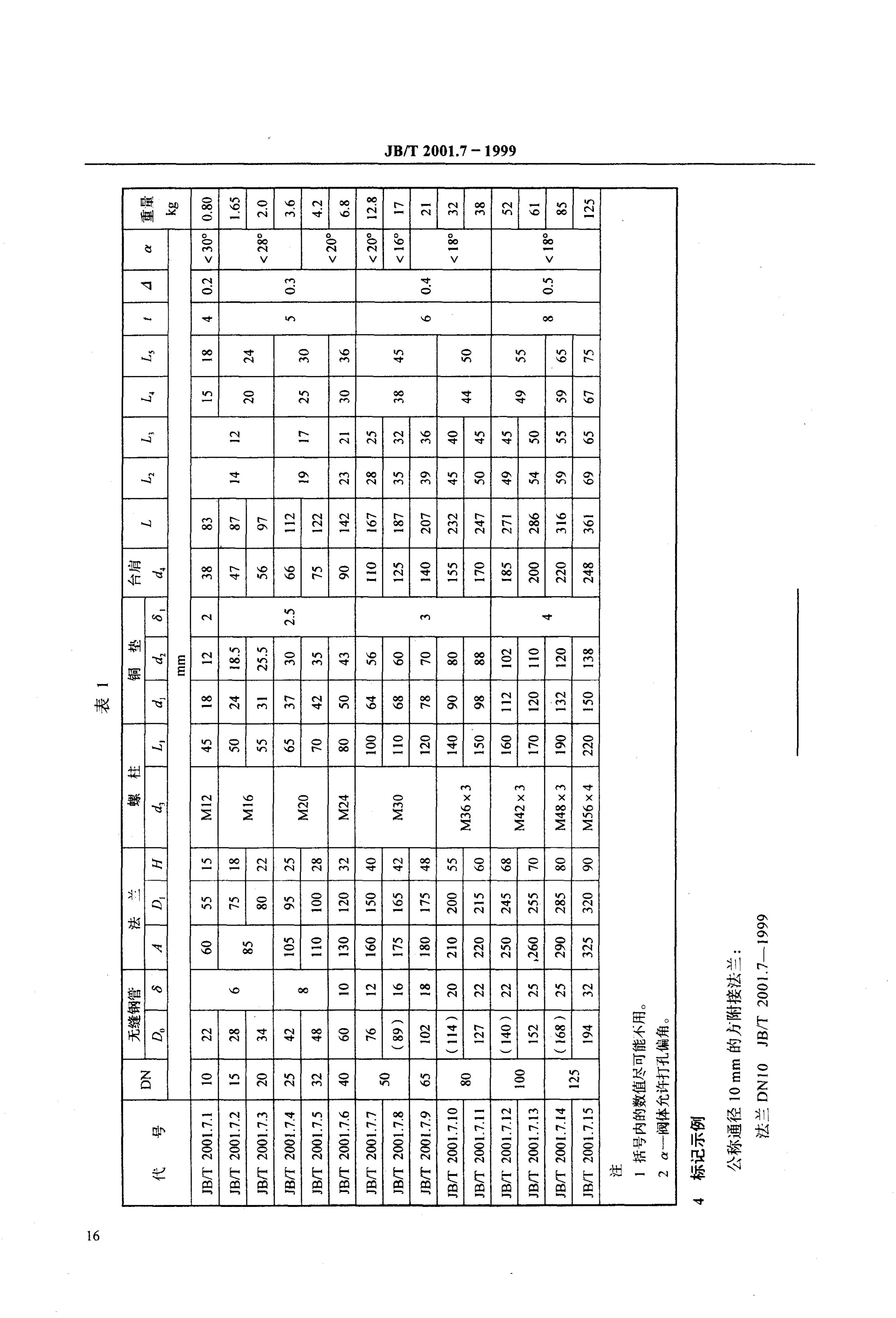 JB/T 2001.7-1999 标准预览