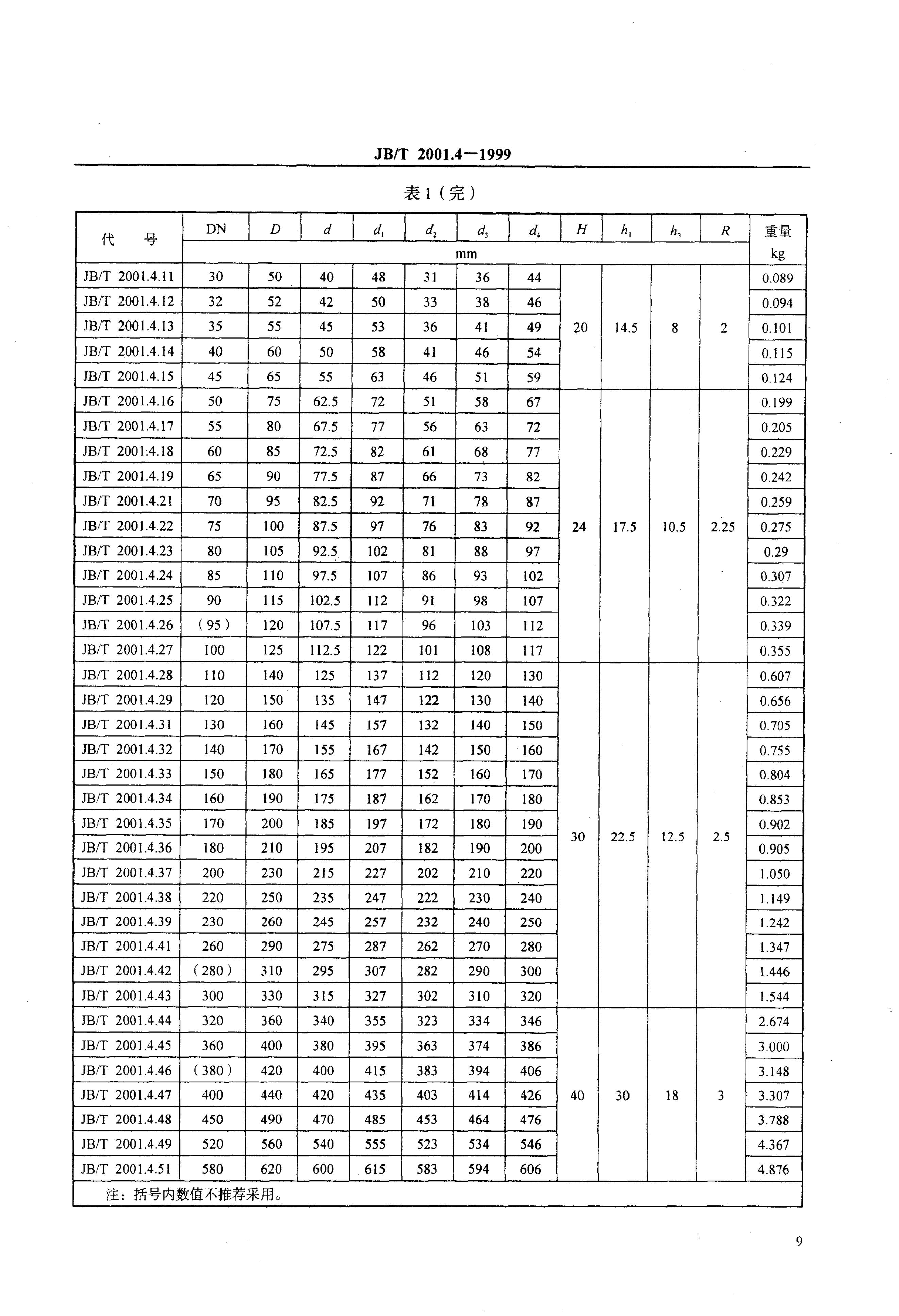 JB/T 2001.4-1999 标准预览
