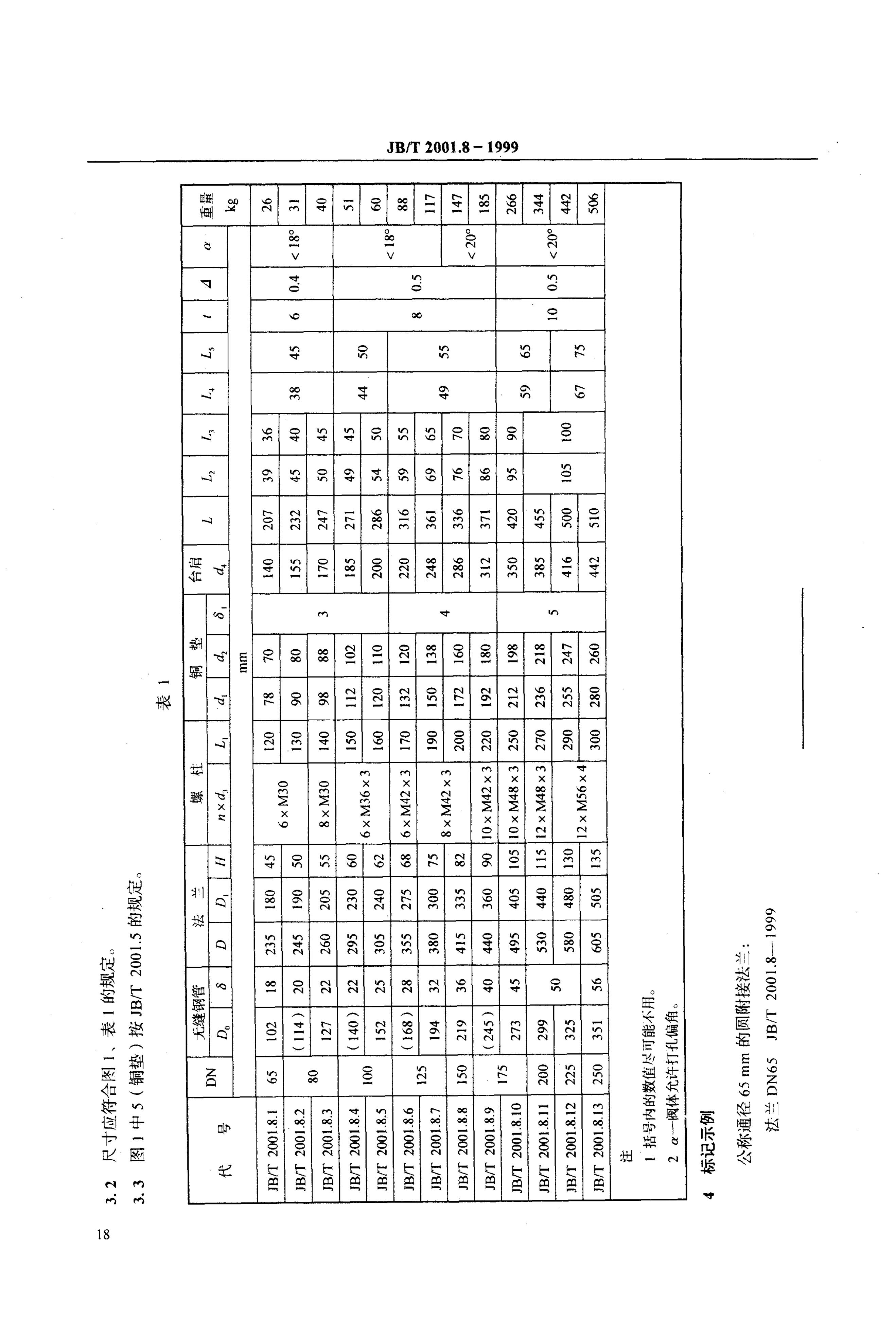 JB/T 2001.8-1999 标准预览