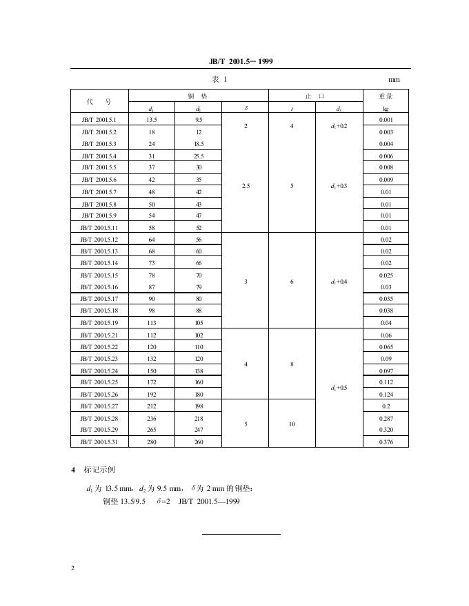 JB/T 2001.5-1999 标准预览