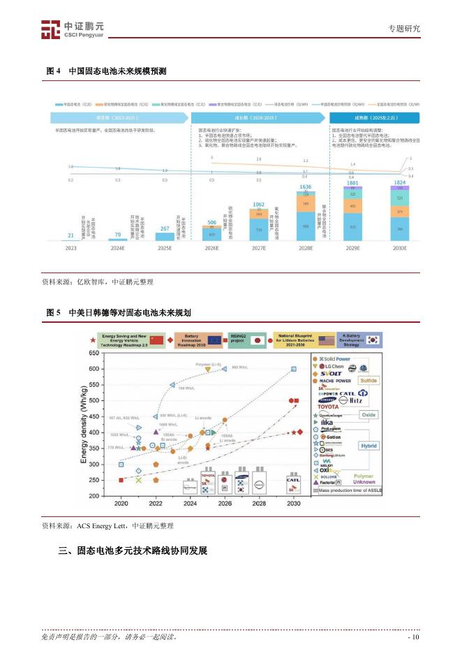 中证鹏元：新质生产力系列|固态电池产业链持续突破_第10页