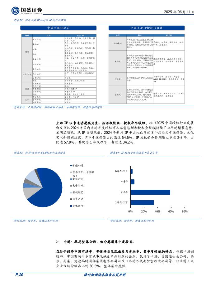 国盛证券：轻工制造行业深度：谷子经济乘风而起，成长空间广阔_第10页