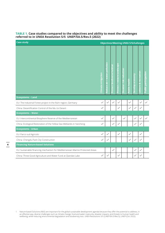 北京大学碳中和研究院：2024年基于自然的解决方案：中欧案例研究与经验总结报告（英文版）_第6页