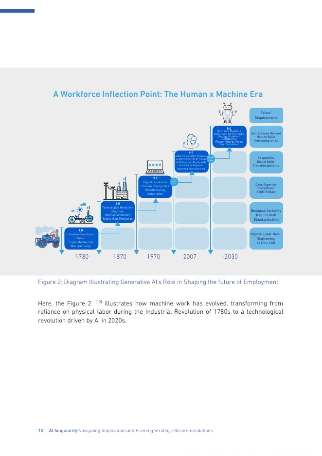 DCO数字合作组织：2025年驾驭人工智能（AI）奇点：潜在影响及战略应对框架报告（英文版）_第10页