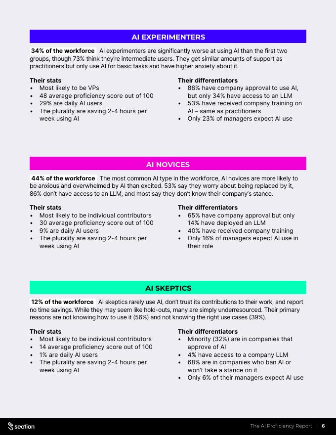 Section：2025年人工智能熟练度报告：企业AI投资与员工AI熟练度间的结构性矛盾（英文版）_第6页