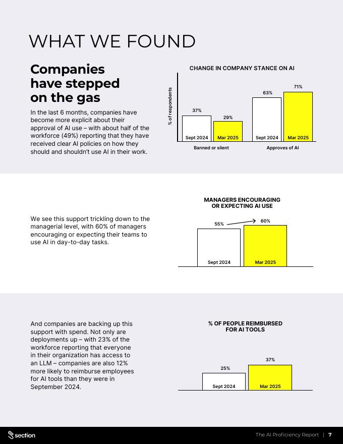 Section：2025年人工智能熟练度报告：企业AI投资与员工AI熟练度间的结构性矛盾（英文版）_第7页