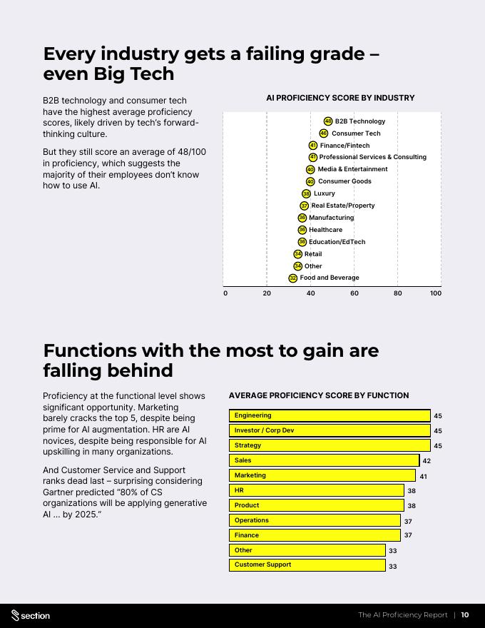 Section：2025年人工智能熟练度报告：企业AI投资与员工AI熟练度间的结构性矛盾（英文版）_第10页