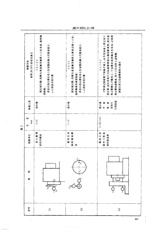 JB/T 8334-1996 标准预览