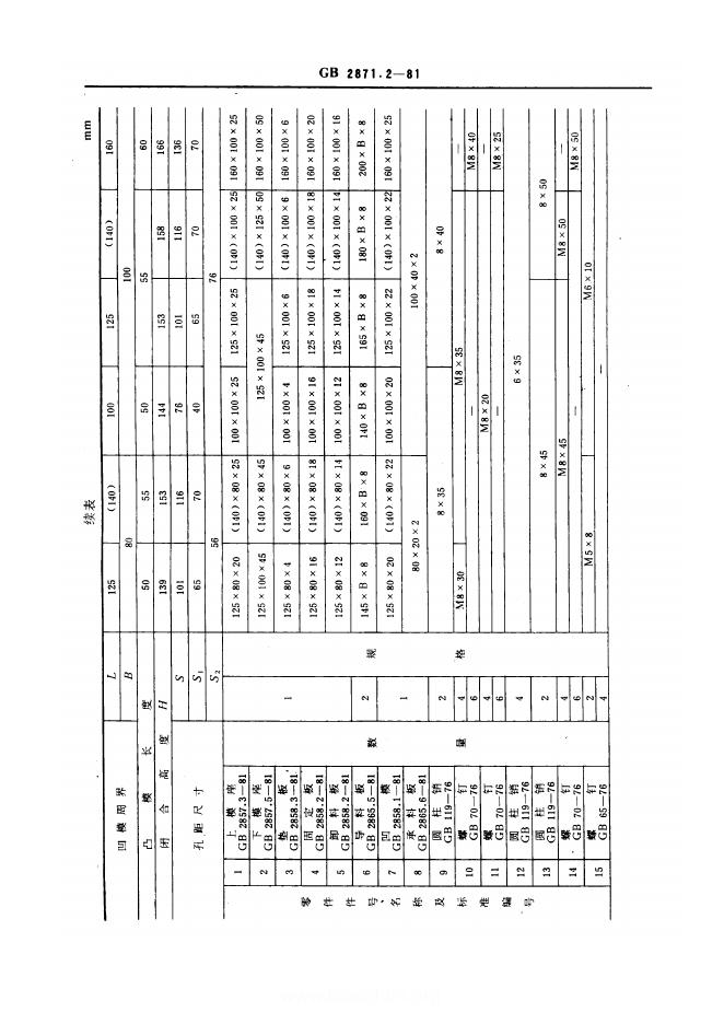 JB/T 8065.2-1995 标准预览